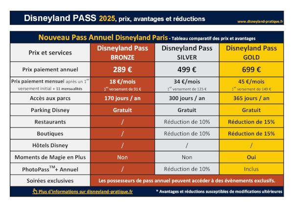 Les nouveaux Pass Annuels Disney 2025 - PRIX, avantages et réductions