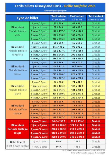 Prix des billets de Disneyland Paris - Tarifs 2026